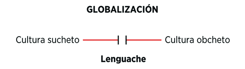 Globalicazión luengas lenguas desaparición aragonés